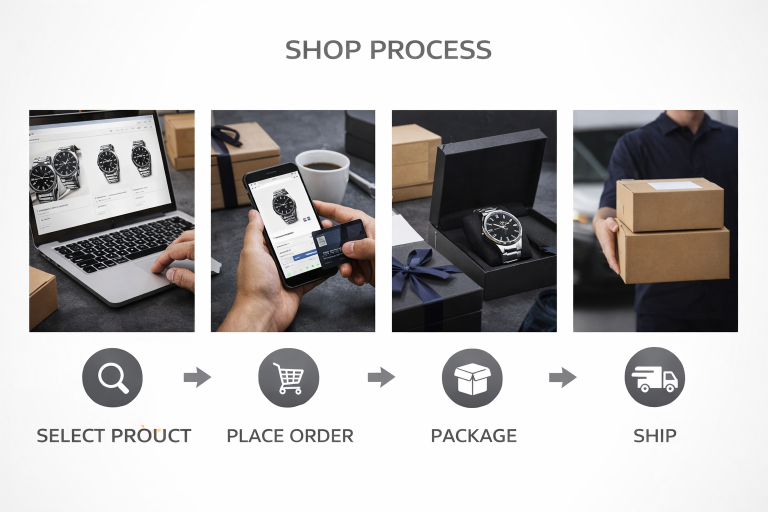 Shop process